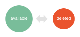 API Subscription Plan State Diagram